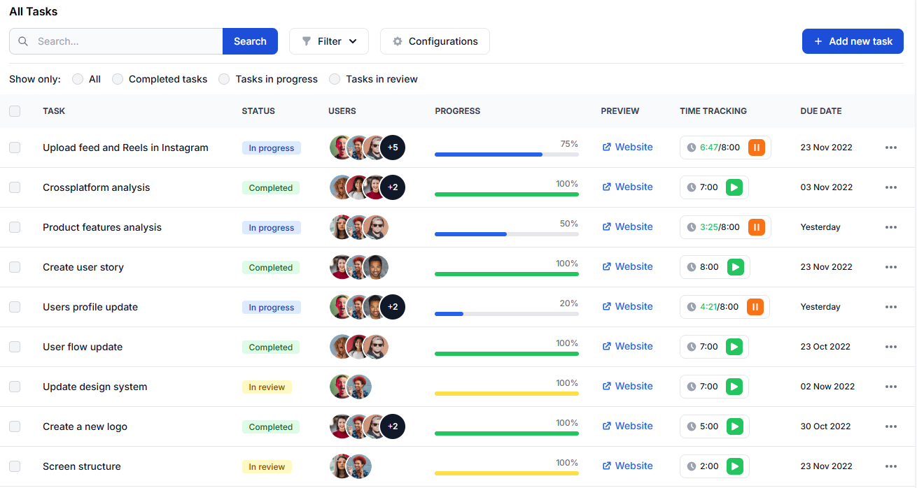 Команды и клиенты затрудняются понять, что происходит