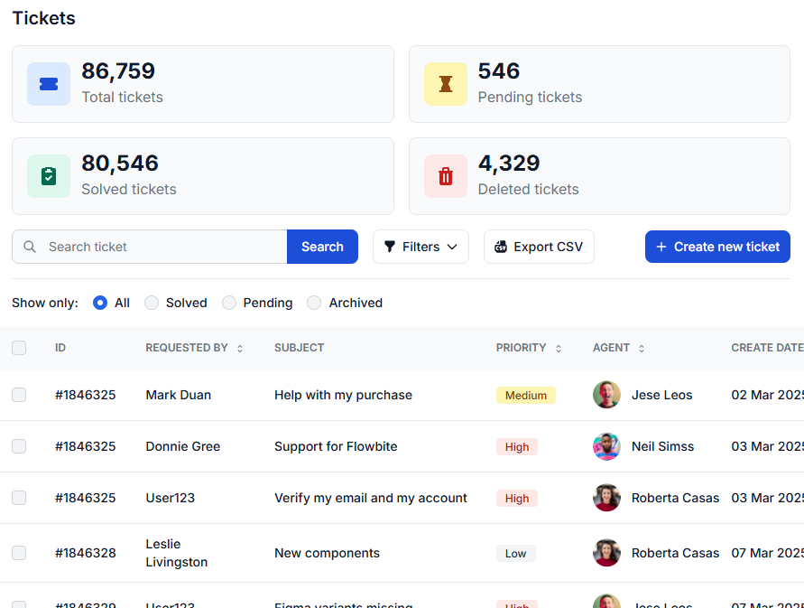 Автоматизация повторяющейся работы CRM по вашему собственному логике